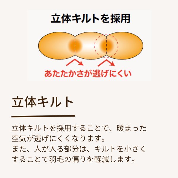 羽毛こたつ掛けふとん/V&Aアカンサス