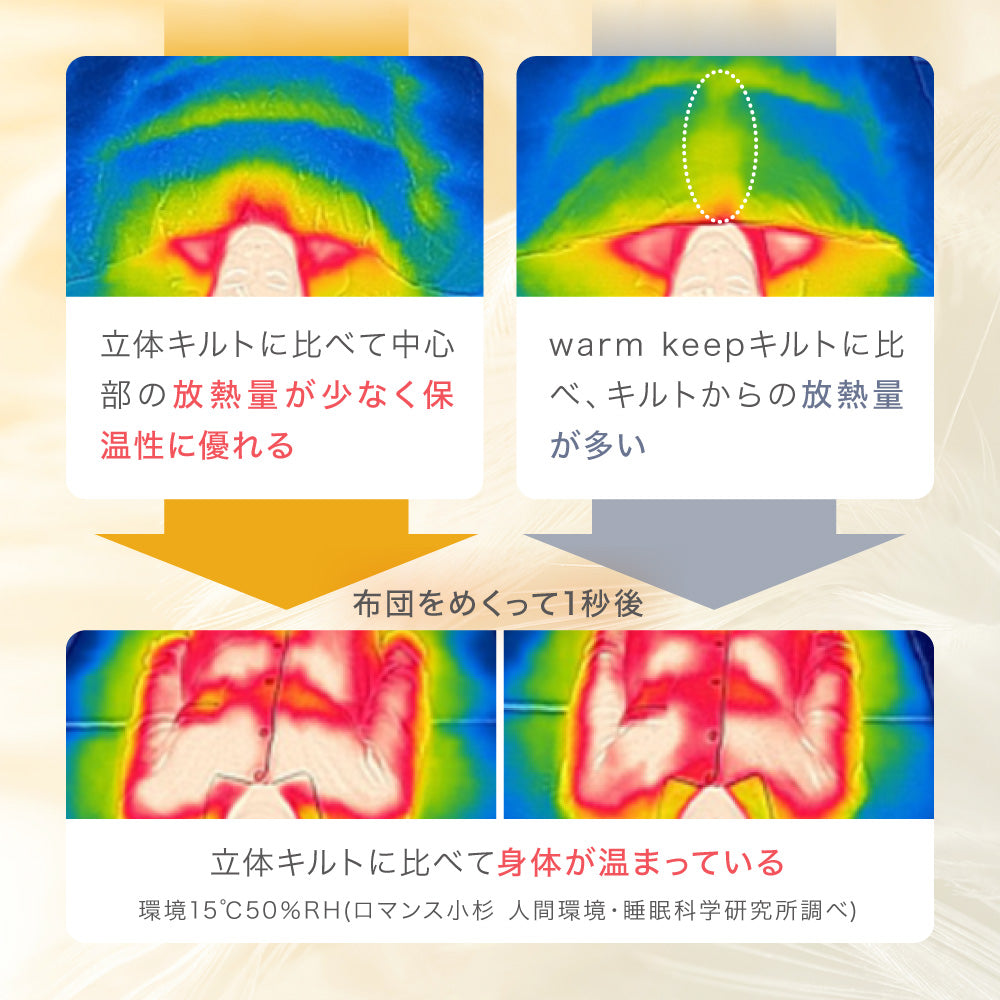 洗える羽毛掛けふとん/マザーグースダウン93%