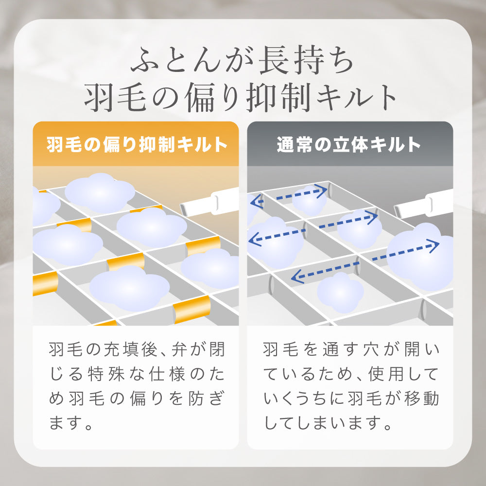 洗える羽毛掛けふとん/マザーグースダウン93%