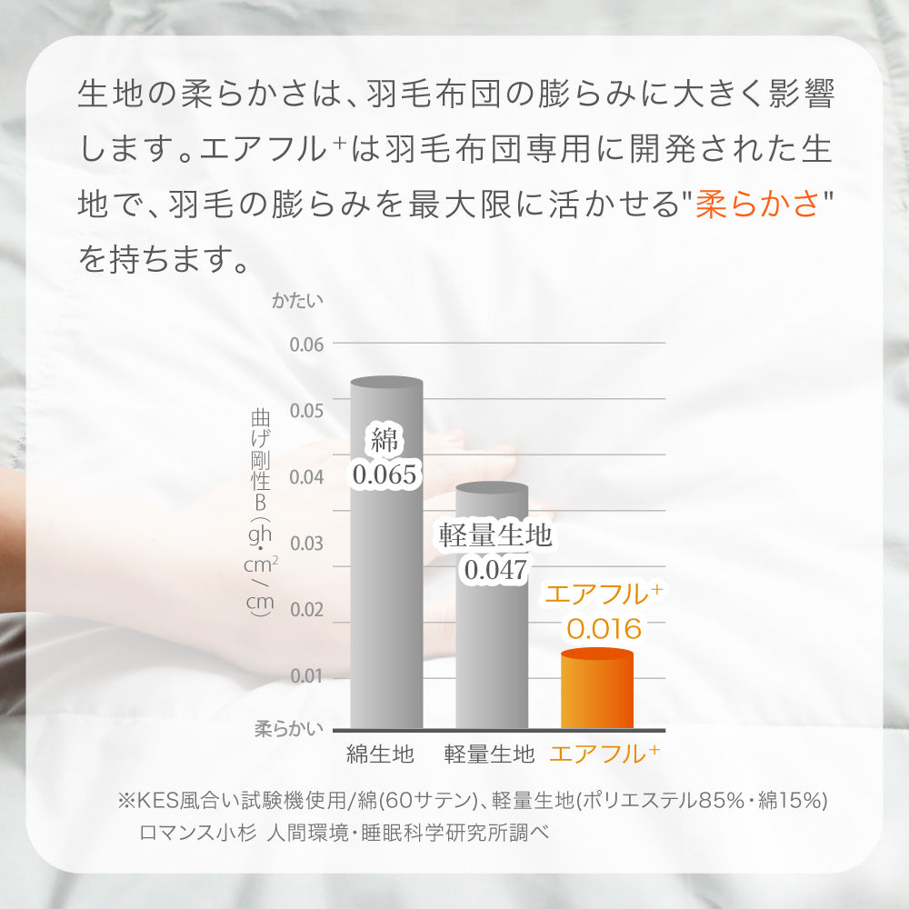 洗える羽毛掛けふとん/マザーグースダウン93%