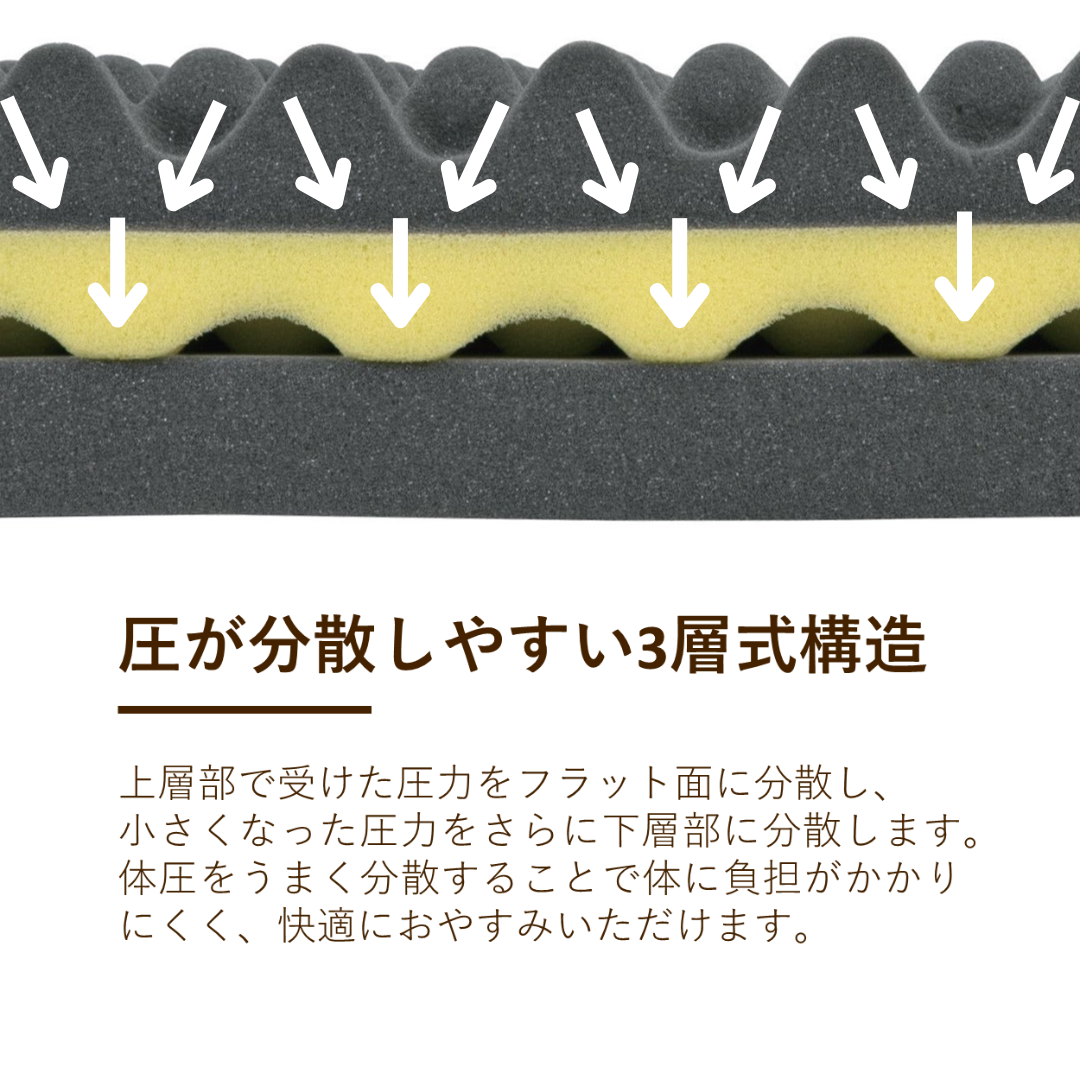 ロマンスゼロ〈ベーシック〉/体圧分散敷きふとん/3つ折り/横寝対応