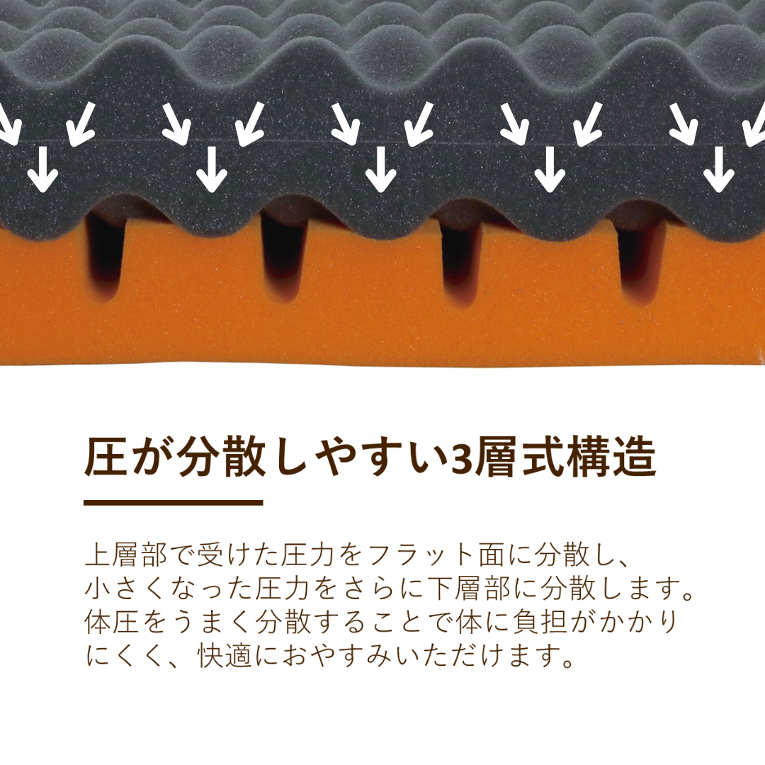 ロマンスゼロ〈プラス〉/体圧分散敷きふとん/3つ折り/横寝対応