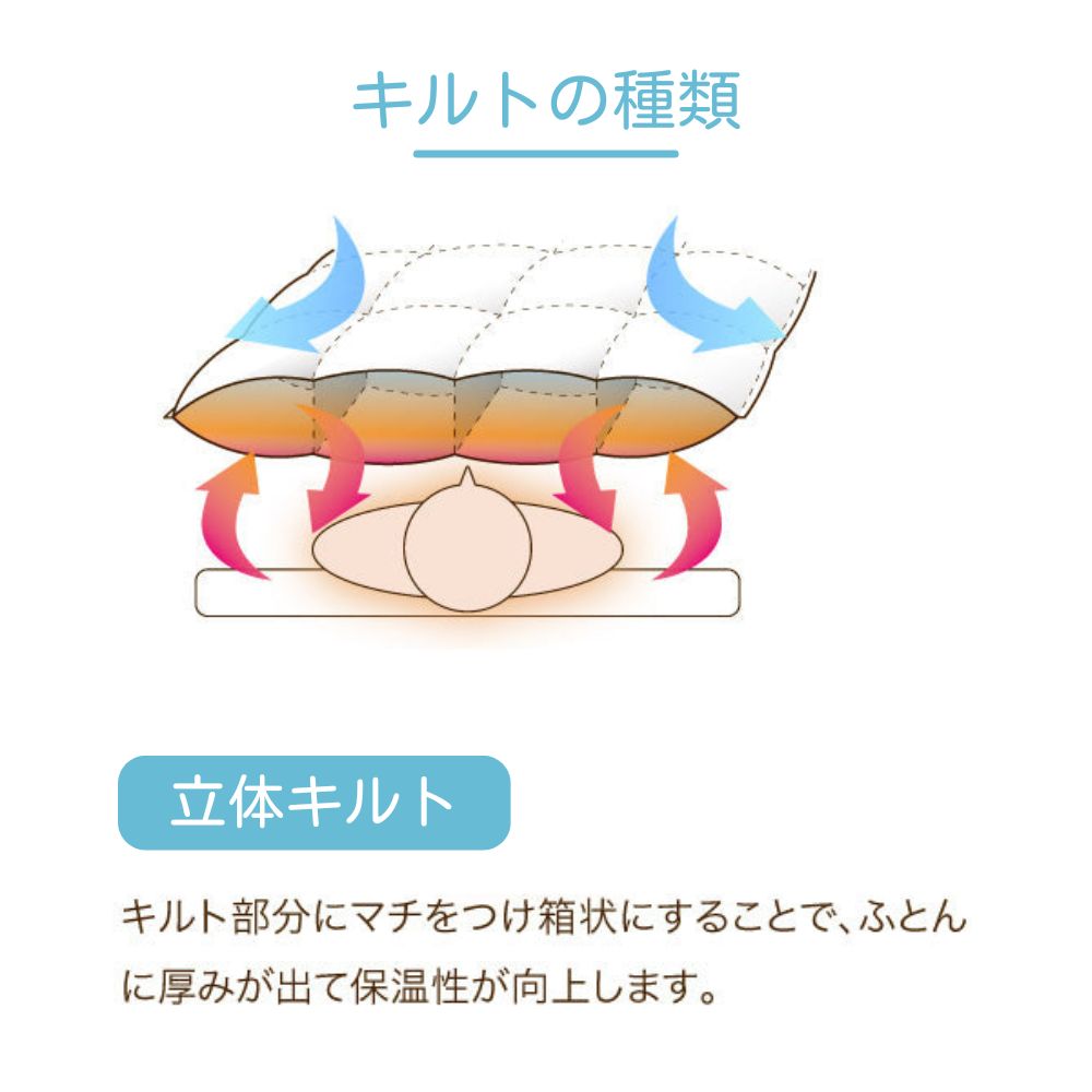 羽毛ふとんのリフォーム/ダブルロング→ダブルロング/レギュラーコース