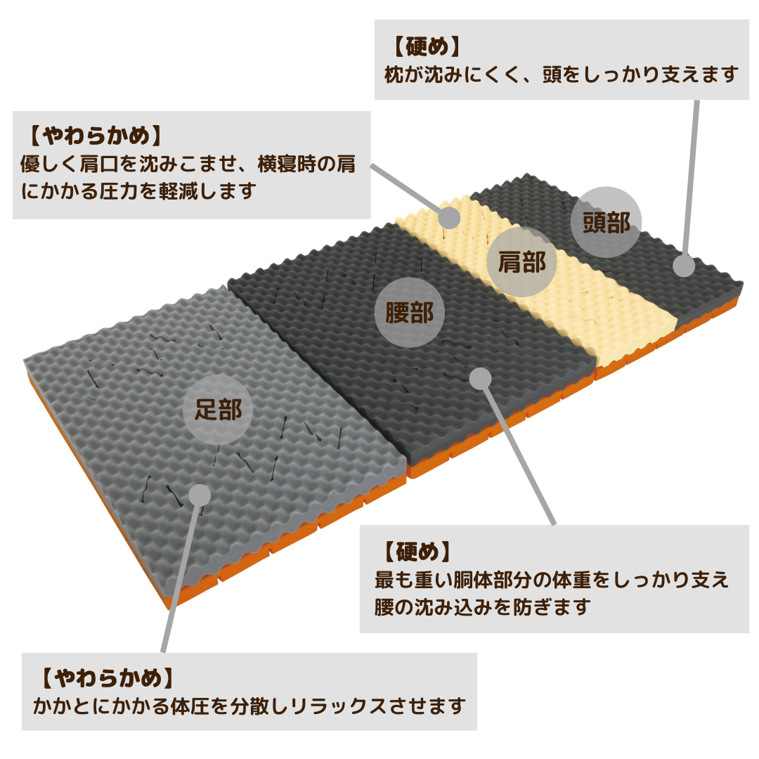 ロマンスゼロ〈プラス〉/体圧分散敷きふとん/3つ折り/横寝対応