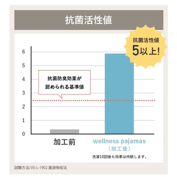 レディースパジャマ/プルオーバータイプ