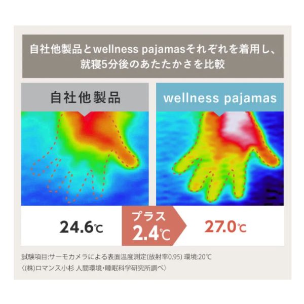 レディースパジャマ/シャツタイプ