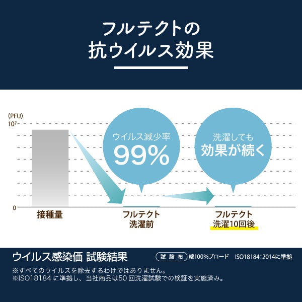 合繊枕/抗ウイルス加工生地