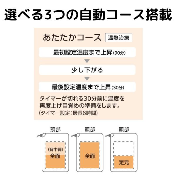 ヘルスナイトカルナ/電位・温熱組み合せ家庭用医療機器