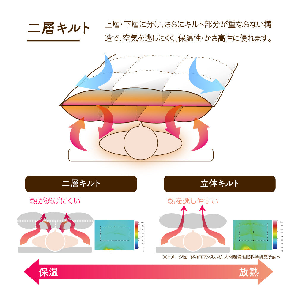 二層式羽毛掛けふとん/グースダウン