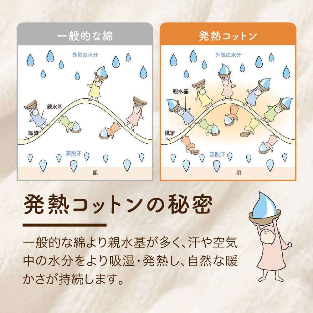 敷きパッド/発熱コットン