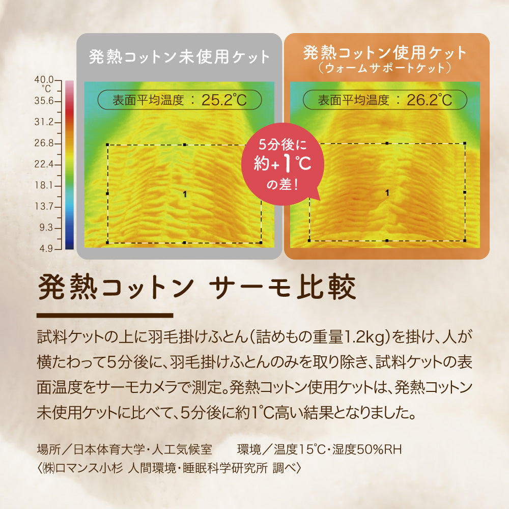 敷きパッド/発熱コットン