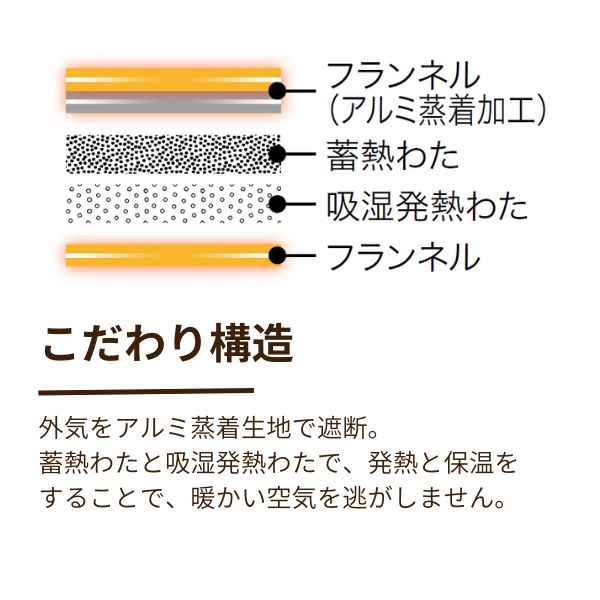 合繊肌掛けふとん/蓄熱わた・吸湿発熱わた入り
