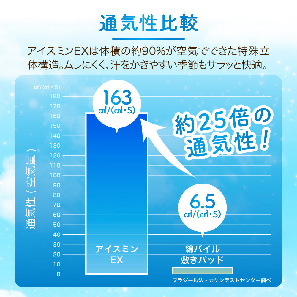 敷きパッド/接触冷感