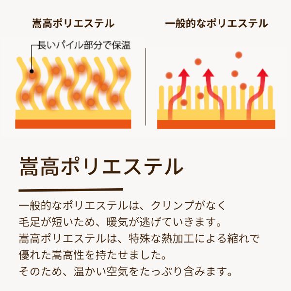 ふっくらボリューム感 保温性の高い ポリエステル毛布