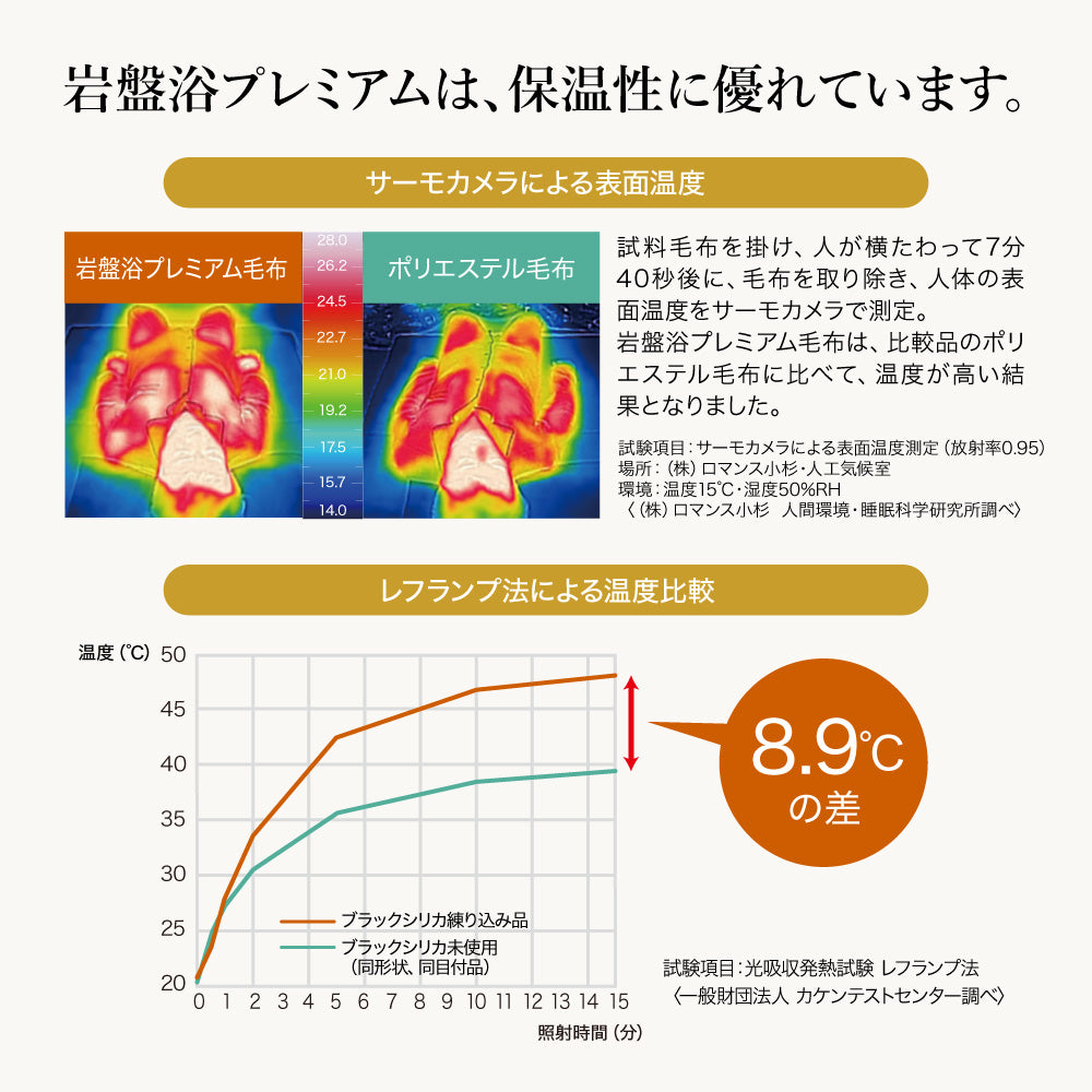 岩盤浴毛布/ブラックシリカ練り込み