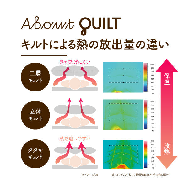 羽毛肌掛けふとん/グースダウン