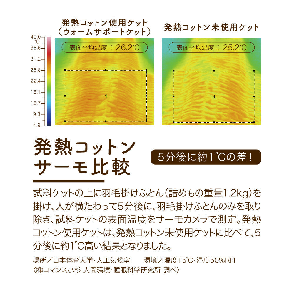 ふかふかハーフケット/発熱コットン