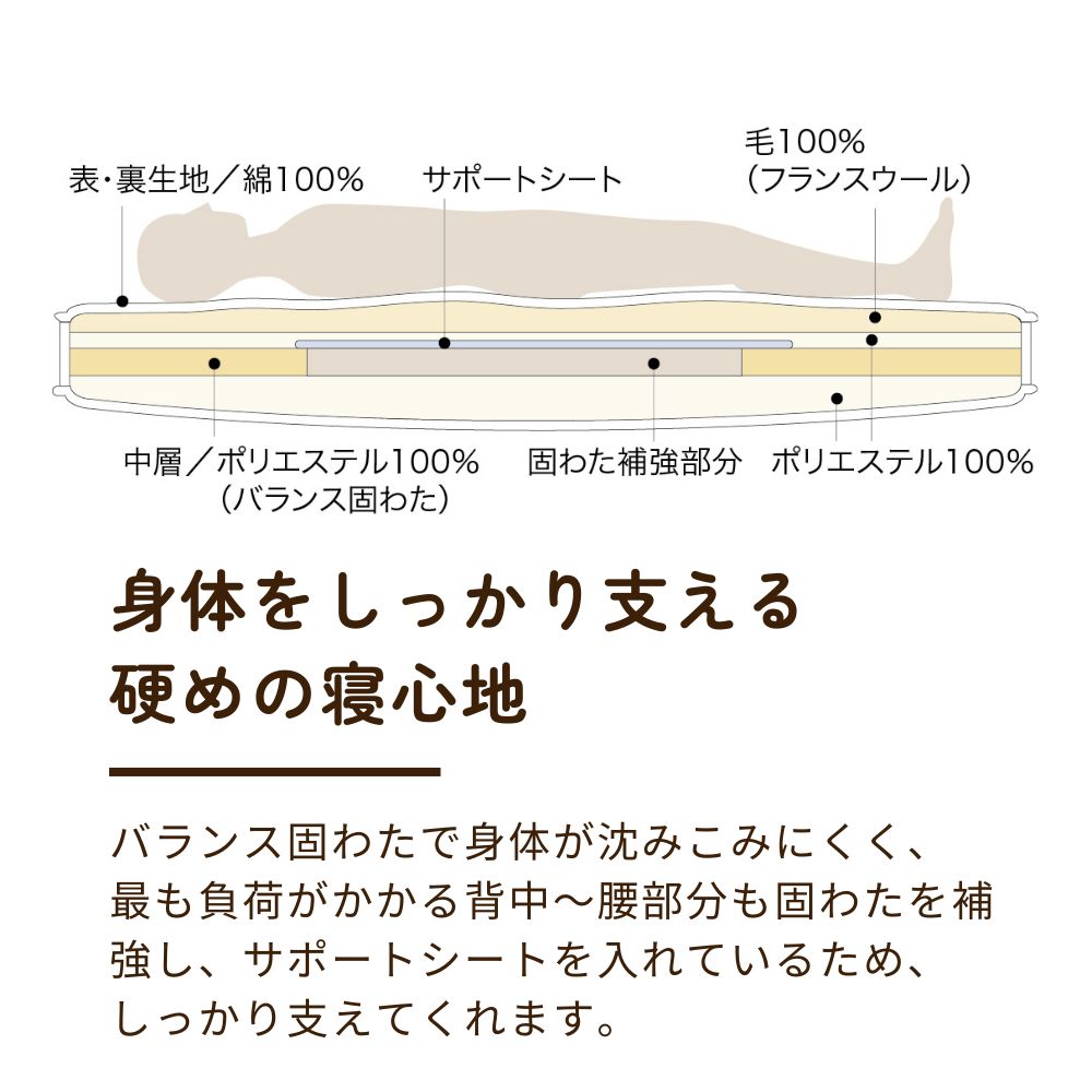 合繊/羊毛敷きふとん/マチ付き（硬）/バランス固わた・四層式