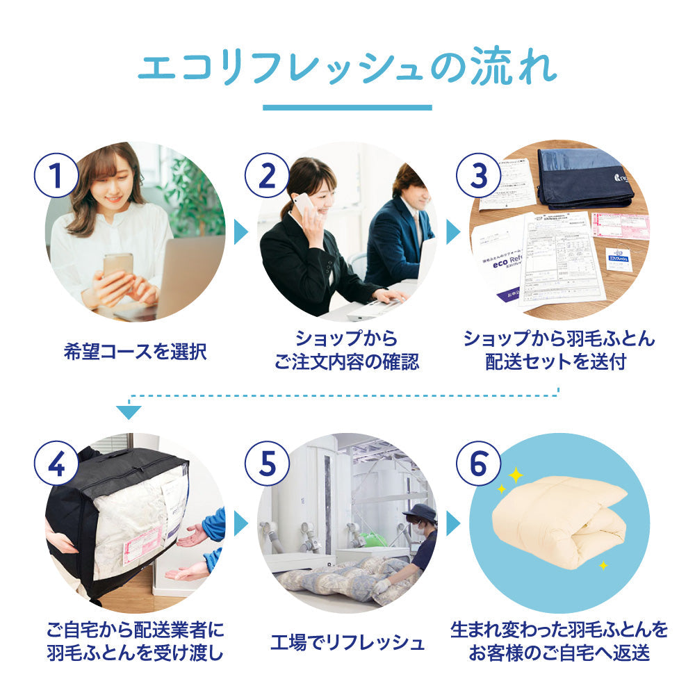 羽毛ふとんのリフォーム/ダブルロング→シングルロング/2枚合わせ