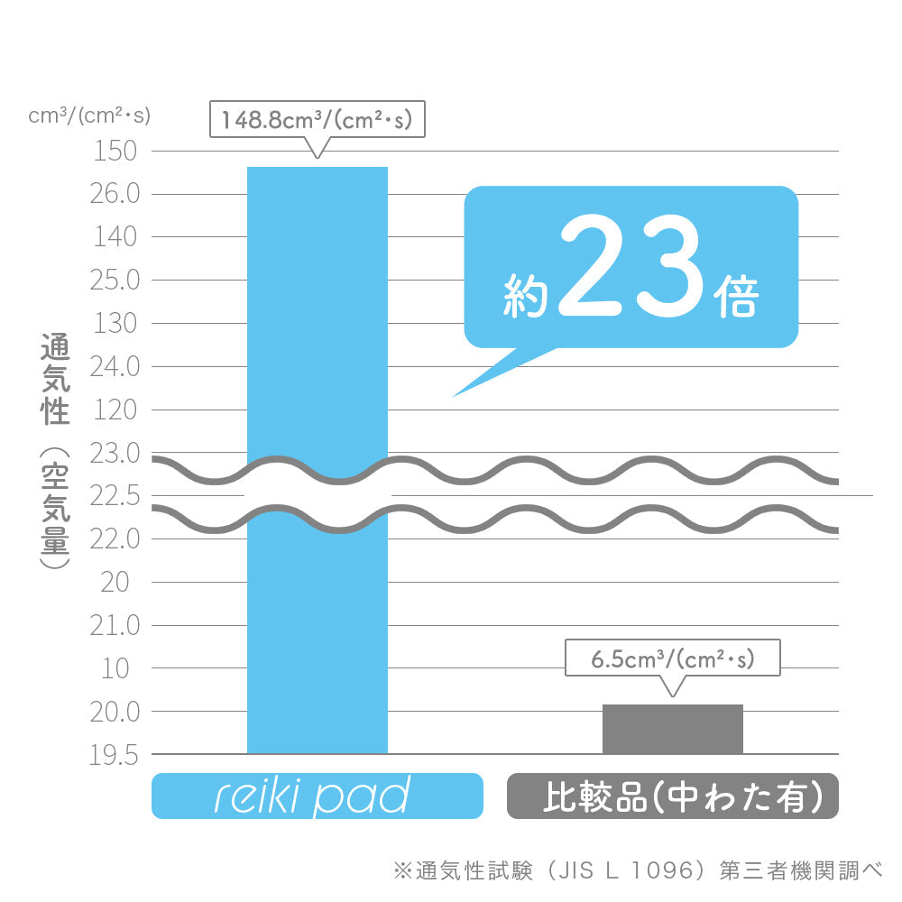 敷きパッド/reiki pad